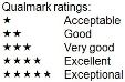 Qualmark ratings